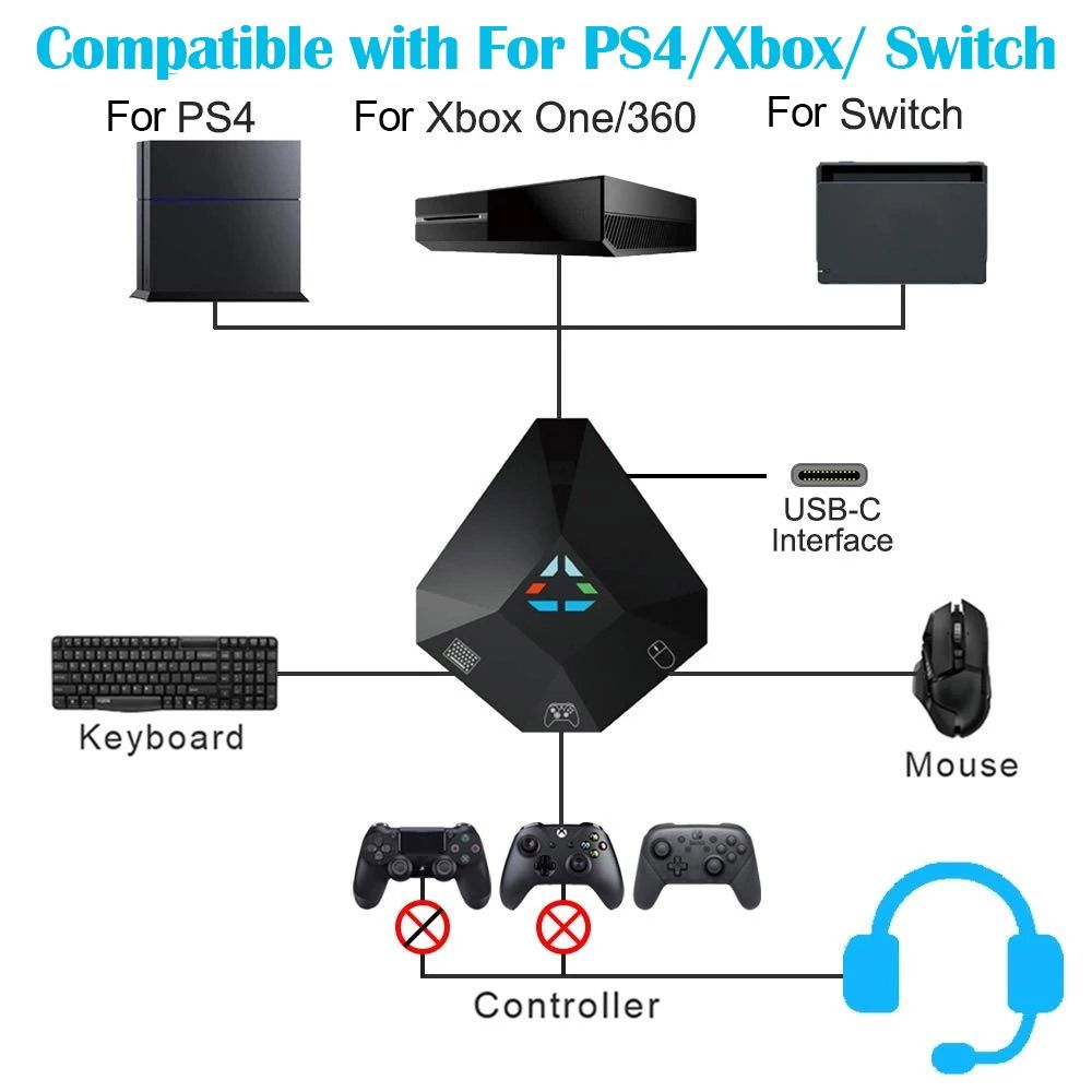 Keyboard and Mouse Adapter USB - Gaming Console Joystick avis et prix